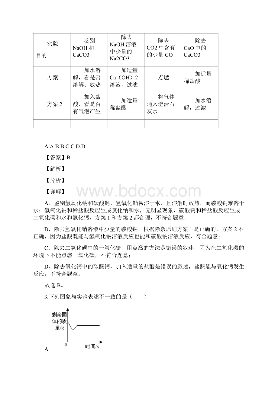 初中化学总复习练习题含答案.docx_第2页