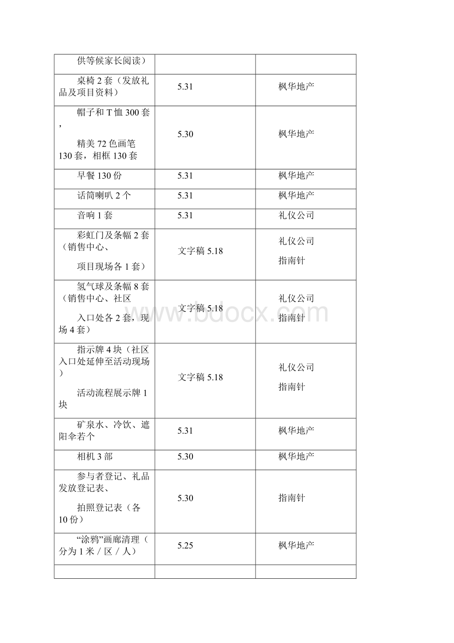 教育培训机构筹办及运营精品资源美术机构国庆节活动方案.docx_第3页