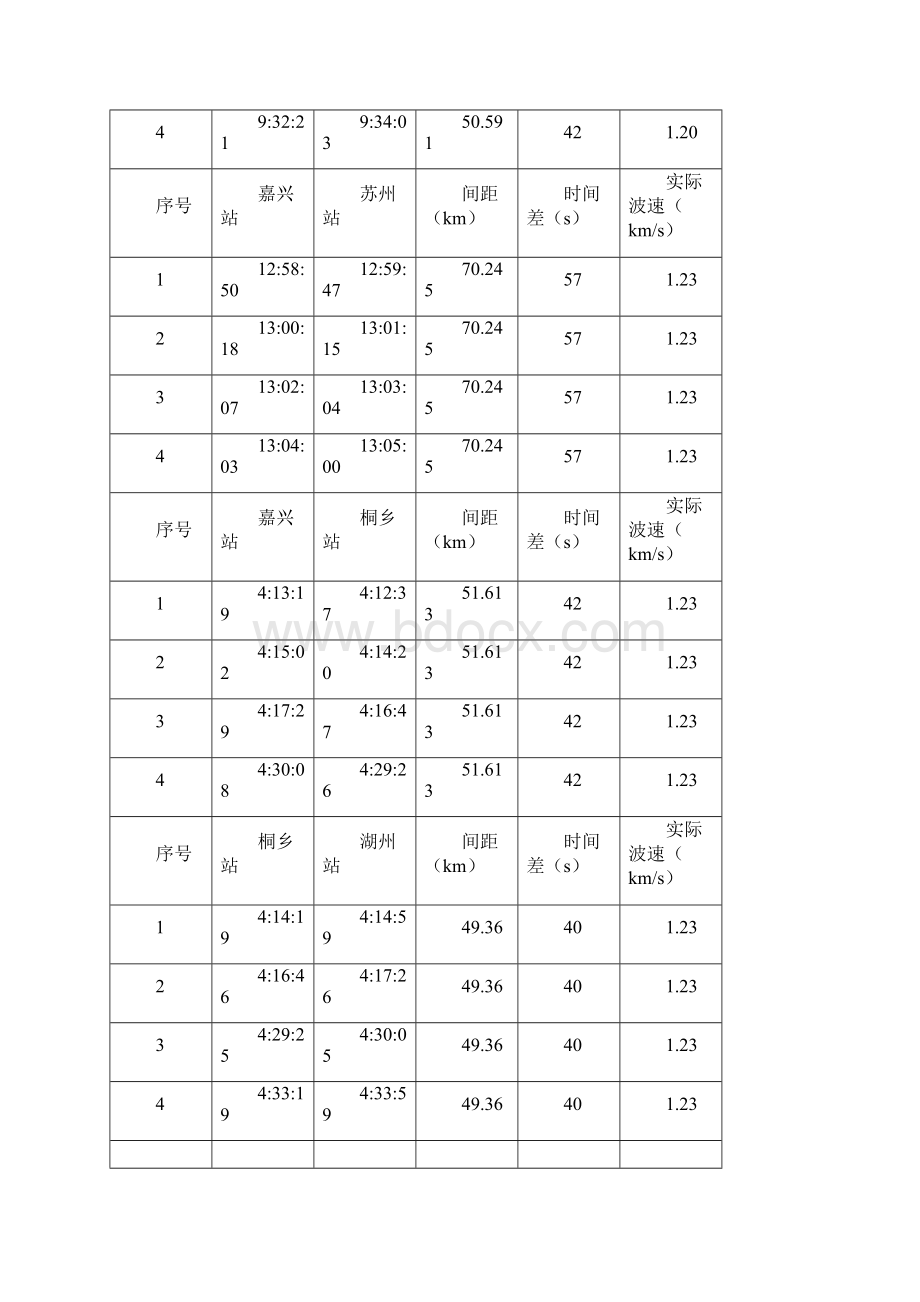 毕业设计华东成品油管道泄漏量及压降的计算.docx_第2页