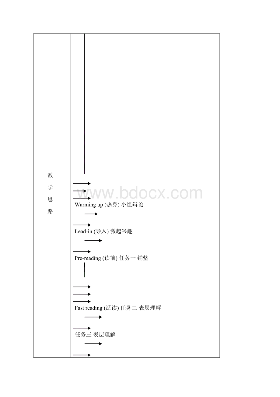 高中英语教学方案设计Word文档格式.docx_第2页