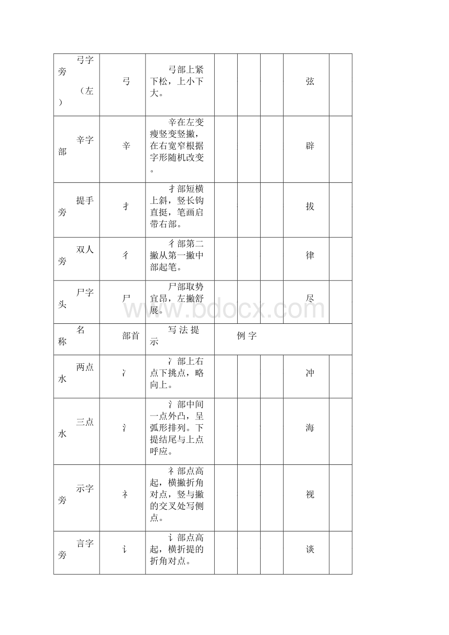 书法培训教材.docx_第2页