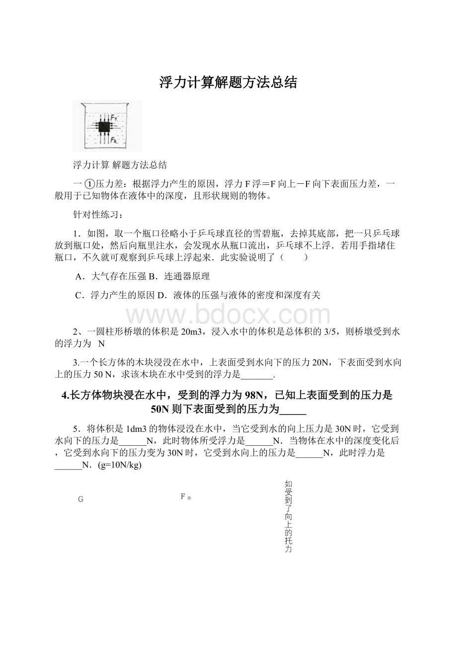 浮力计算解题方法总结.docx_第1页