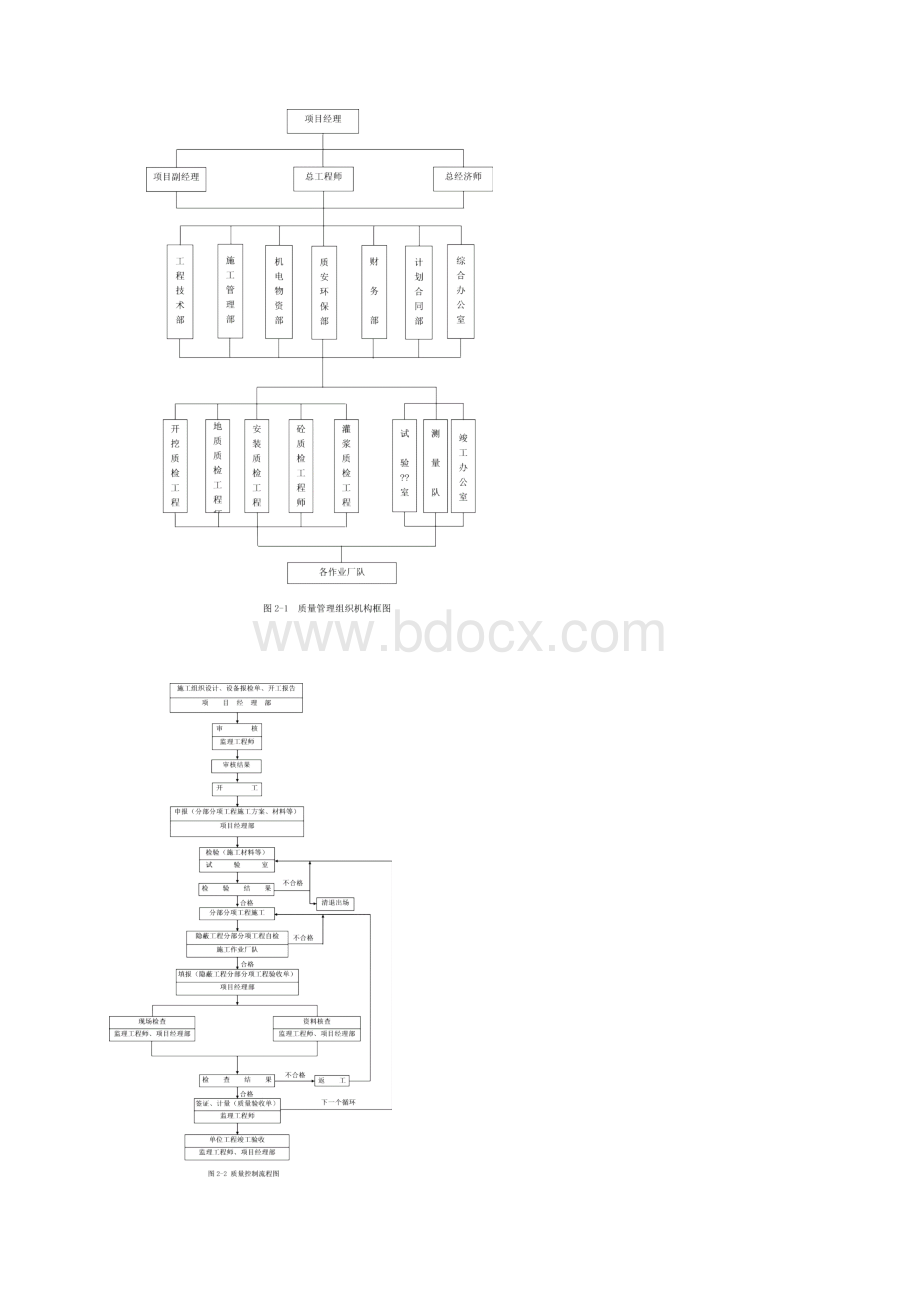 农田水利工程施工组织设计DOC72页Word文档格式.docx_第3页