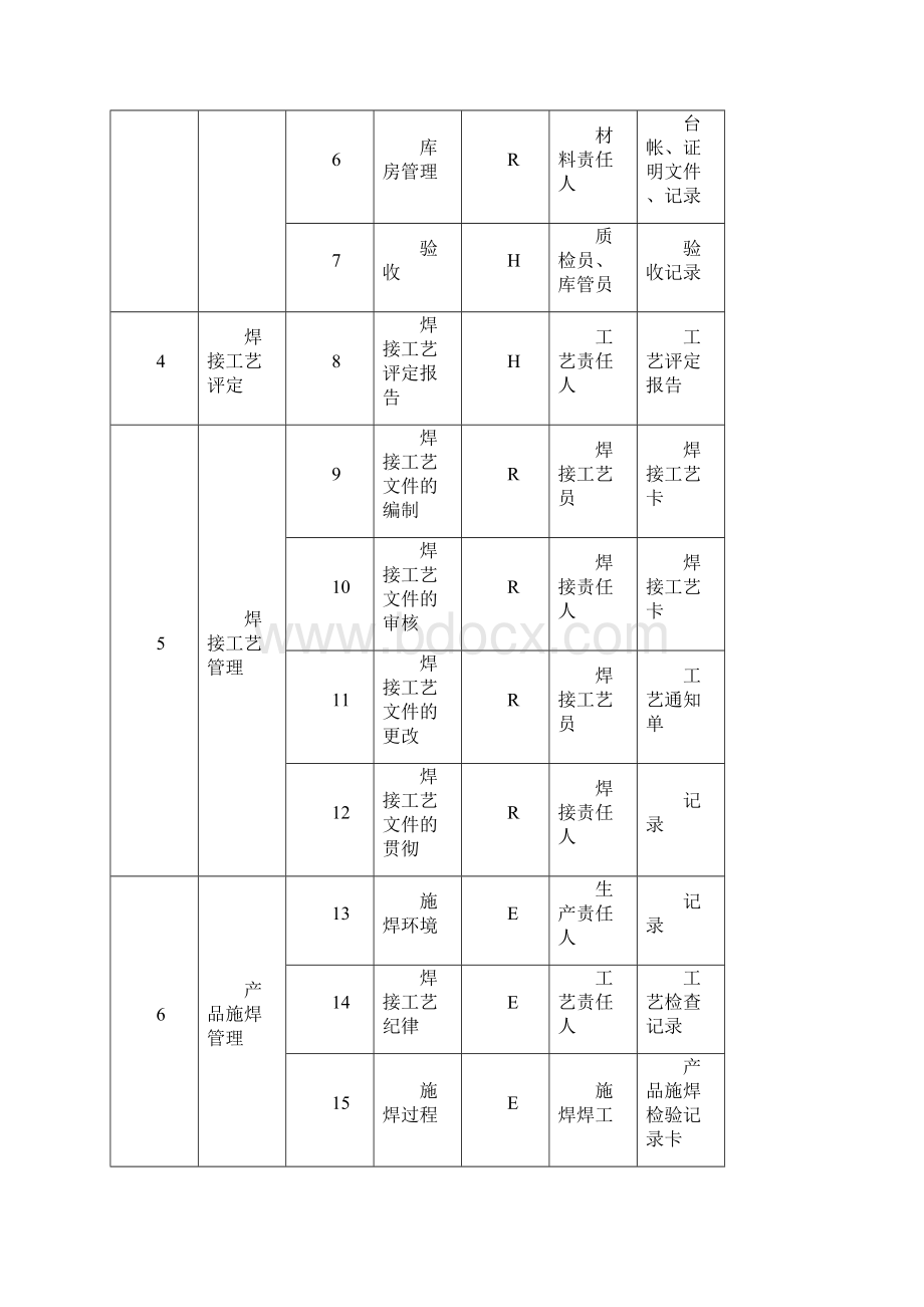 焊接质量控制程序.docx_第3页