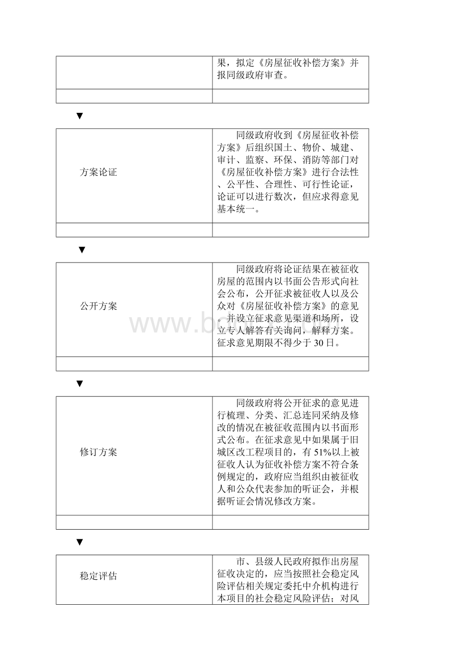 房屋征收的含义Word文档格式.docx_第3页