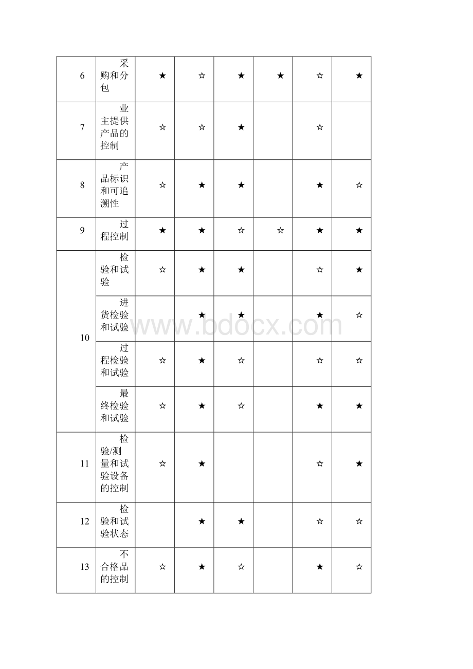 质量保证体系及保证措施.docx_第2页