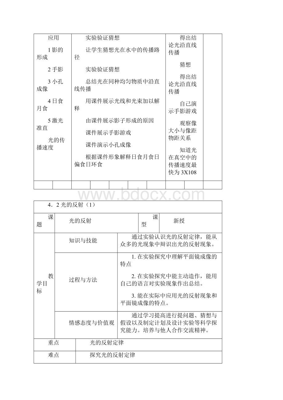 初中八年级上册初二上学期物理 第四章多彩的光教案沪科版八年级.docx_第2页