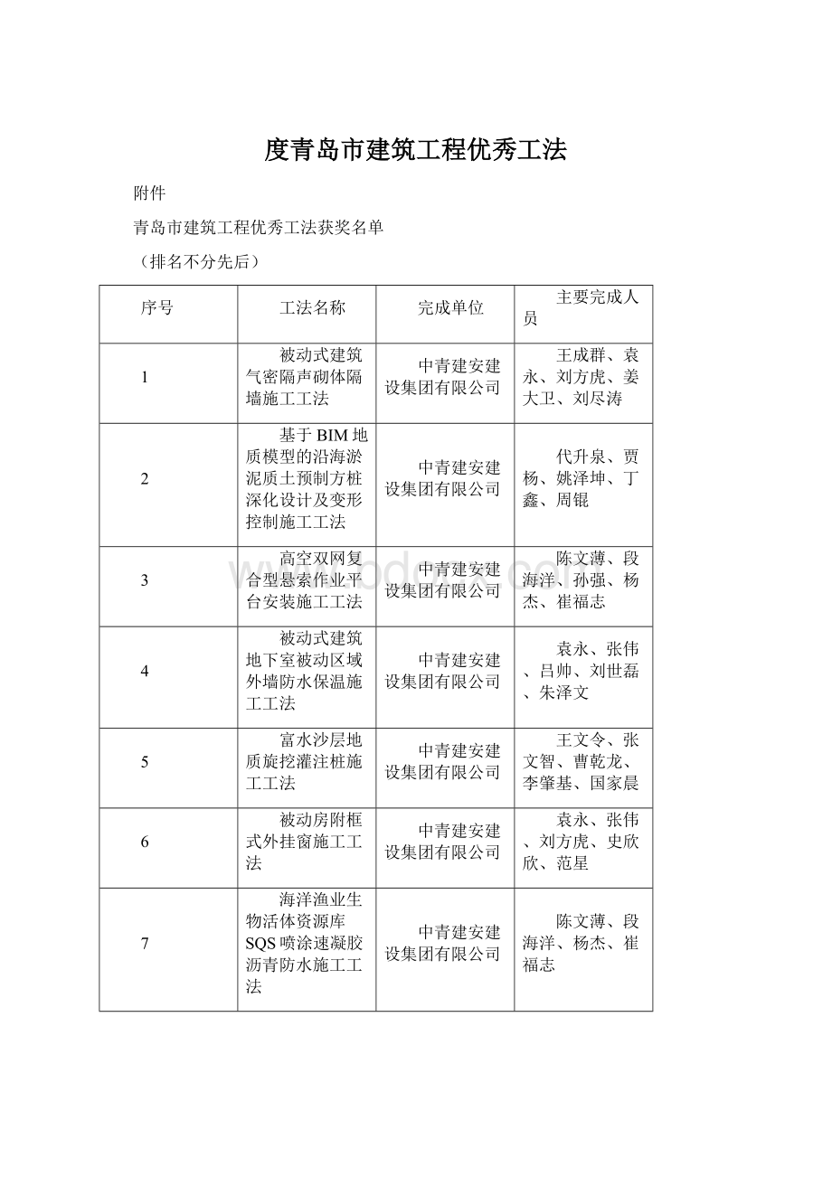 度青岛市建筑工程优秀工法Word下载.docx_第1页