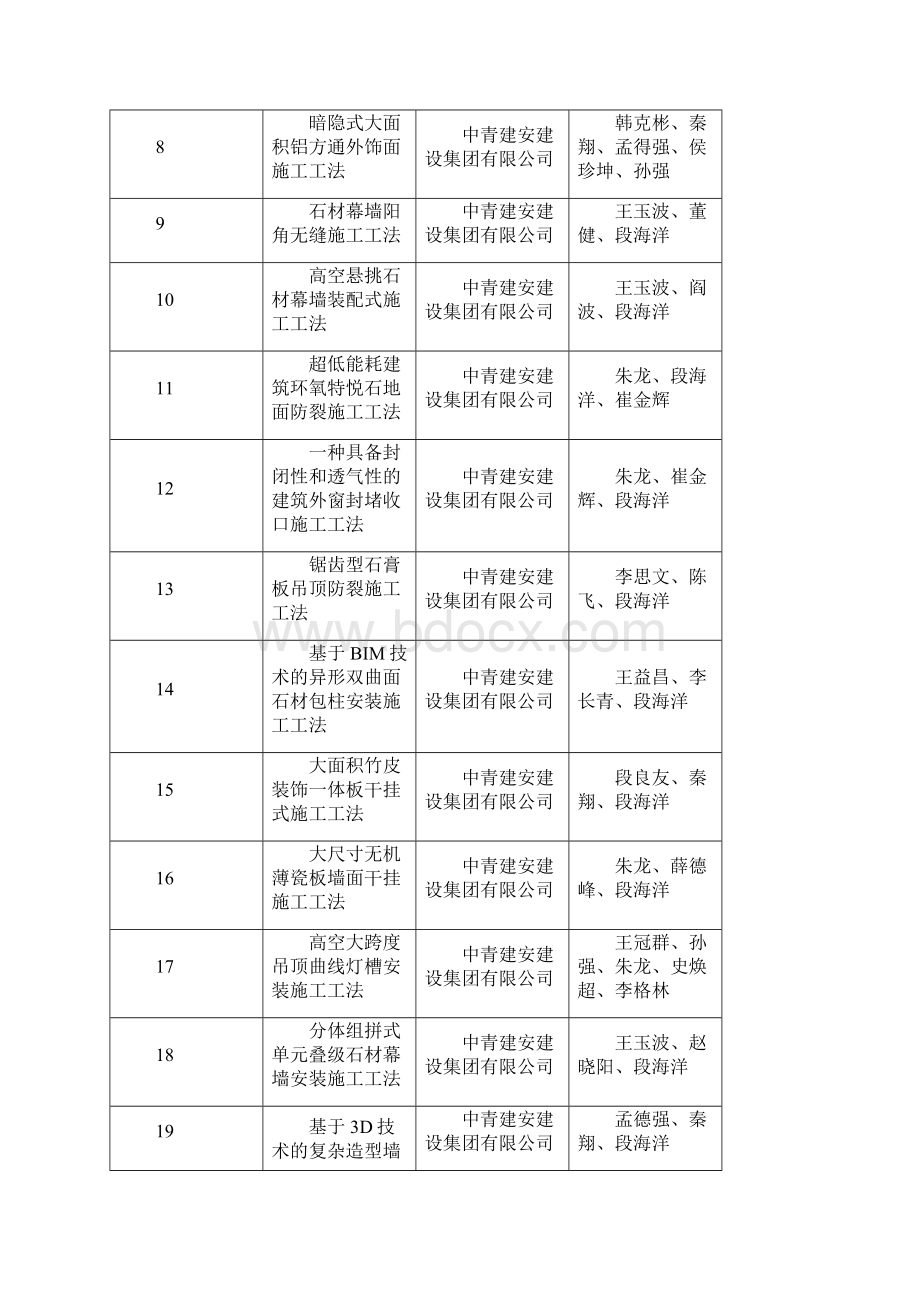 度青岛市建筑工程优秀工法Word下载.docx_第2页