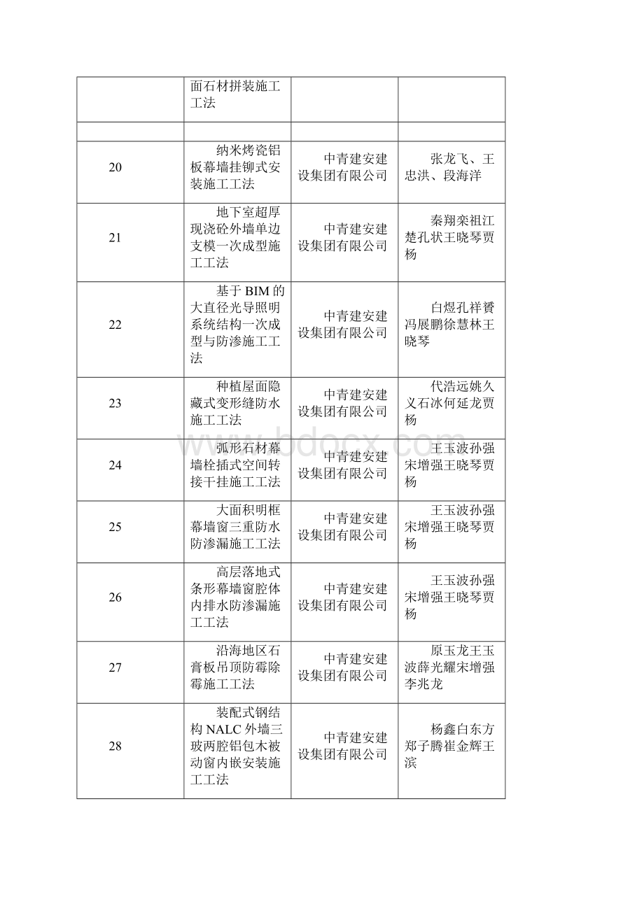 度青岛市建筑工程优秀工法Word下载.docx_第3页