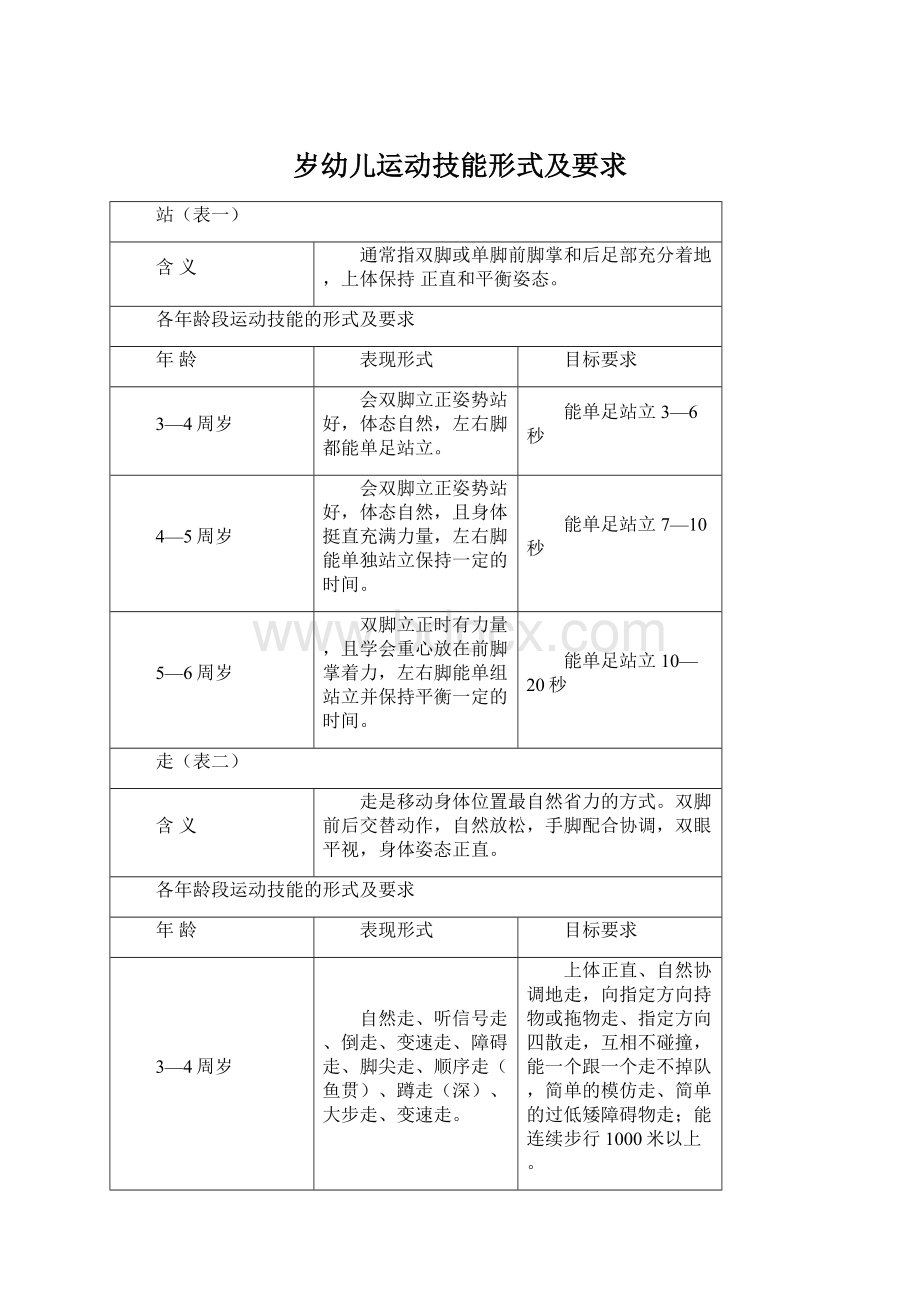 岁幼儿运动技能形式及要求.docx_第1页