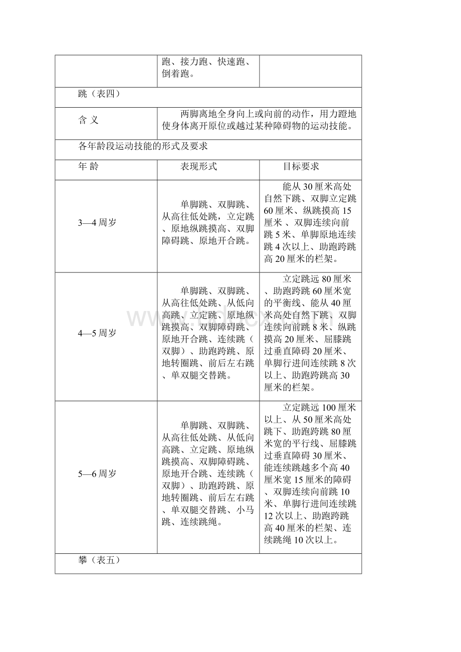 岁幼儿运动技能形式及要求.docx_第3页