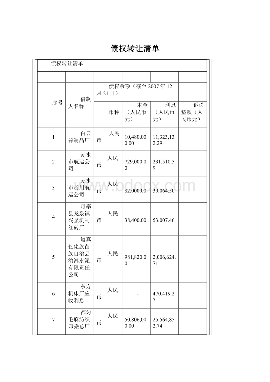 债权转让清单.docx_第1页