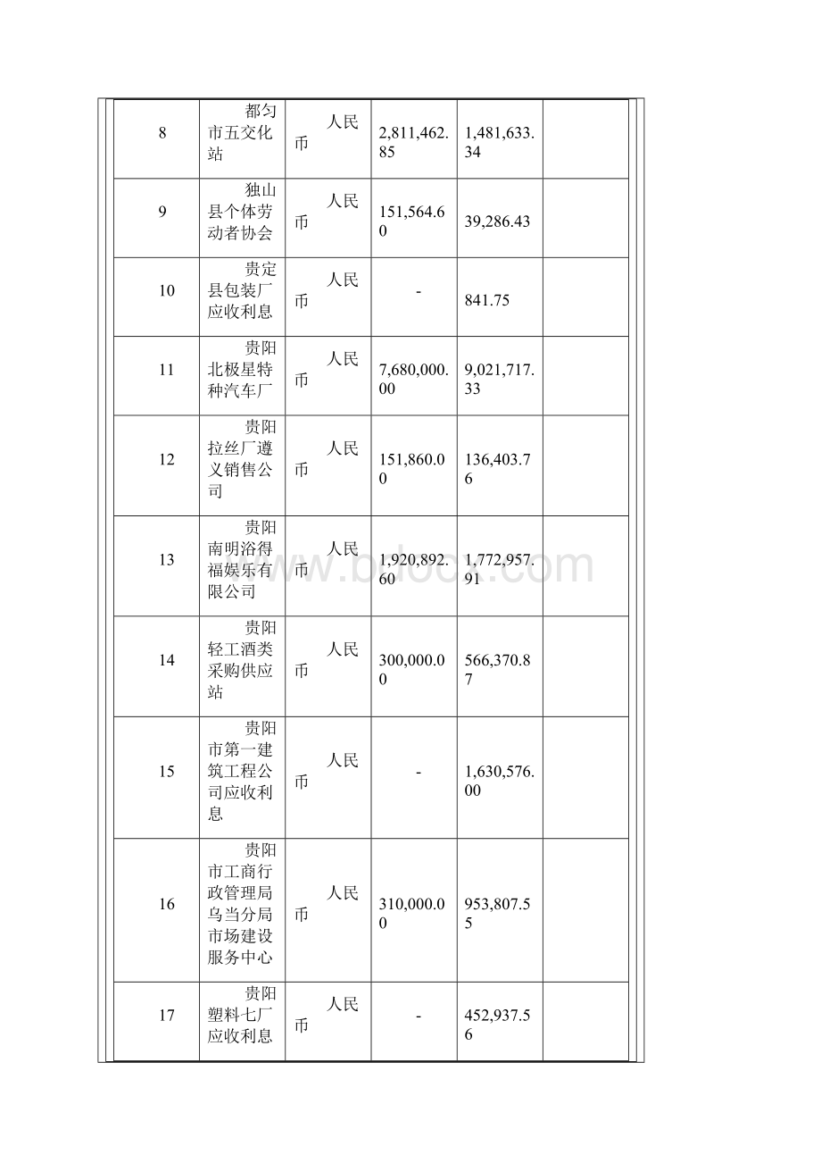 债权转让清单.docx_第2页