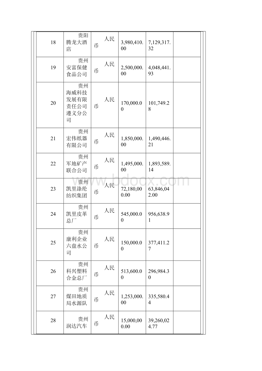 债权转让清单.docx_第3页