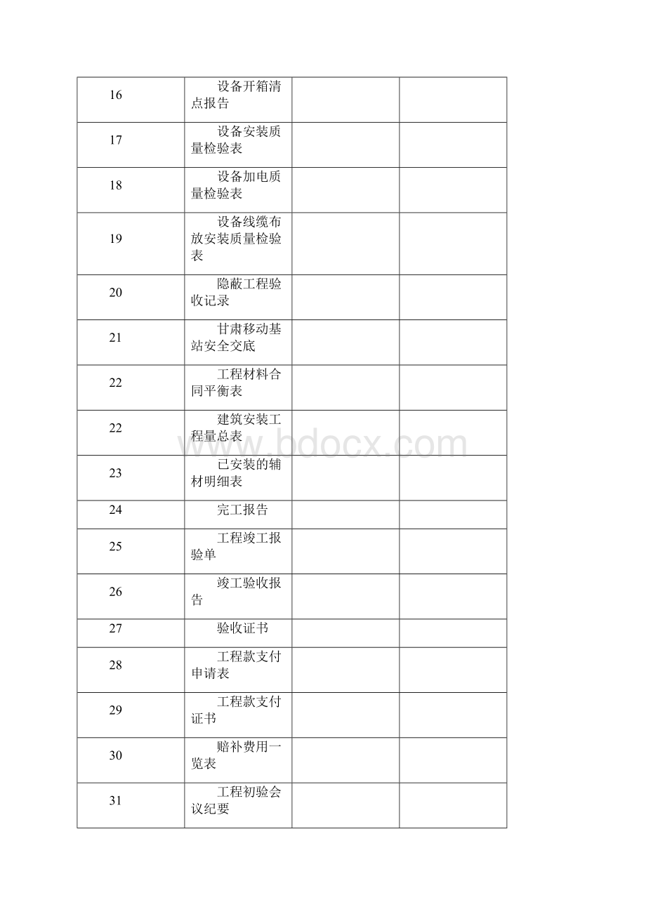 基站配套设备工程竣工资料模板设备核心网.docx_第3页