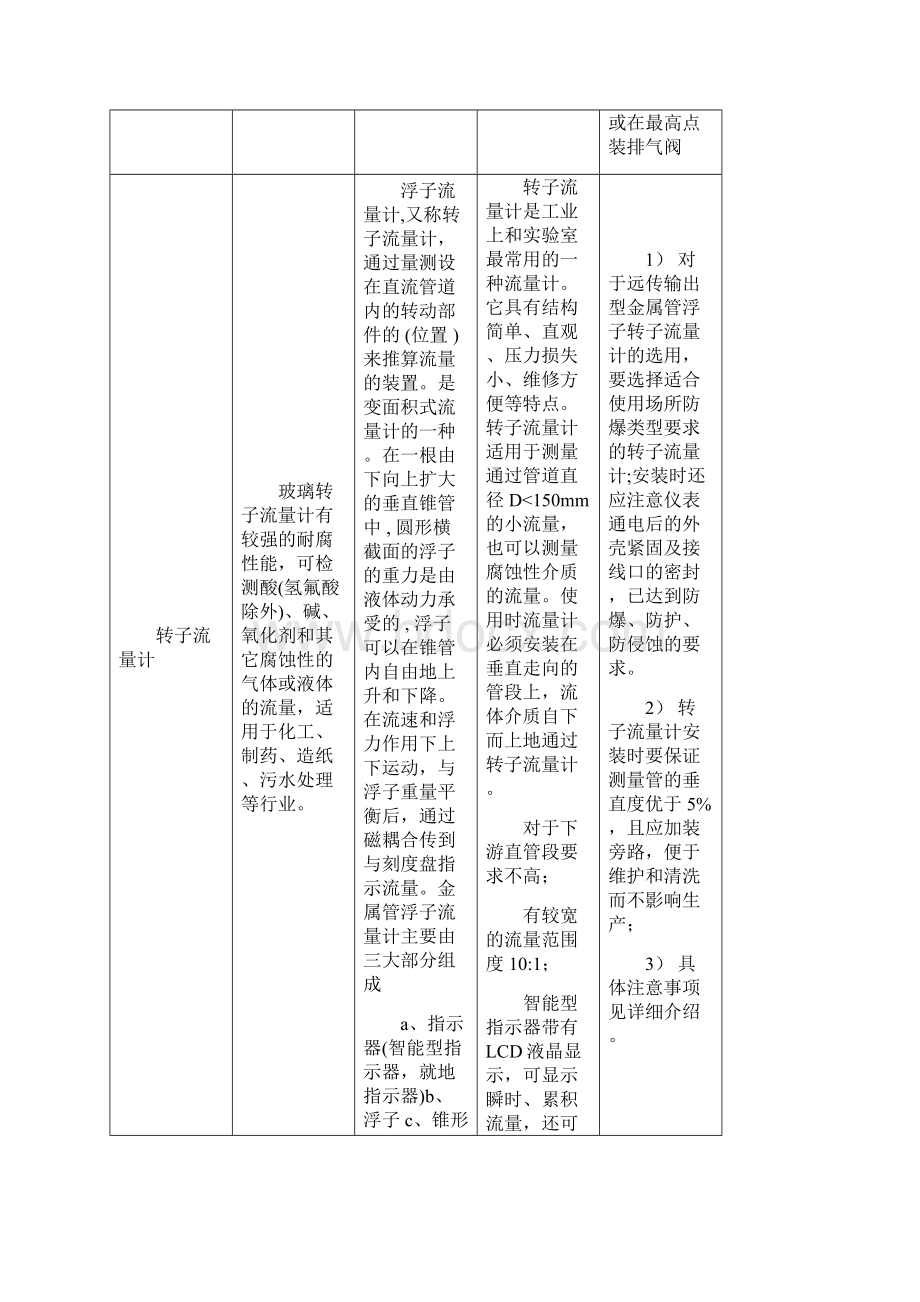 最新常见流量计选型对比Word下载.docx_第3页