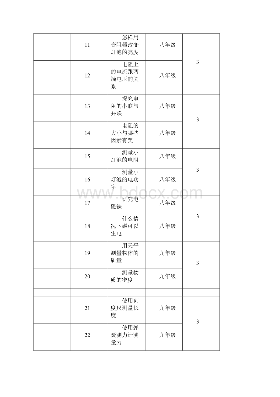 初中物理实验教案汇编.docx_第2页