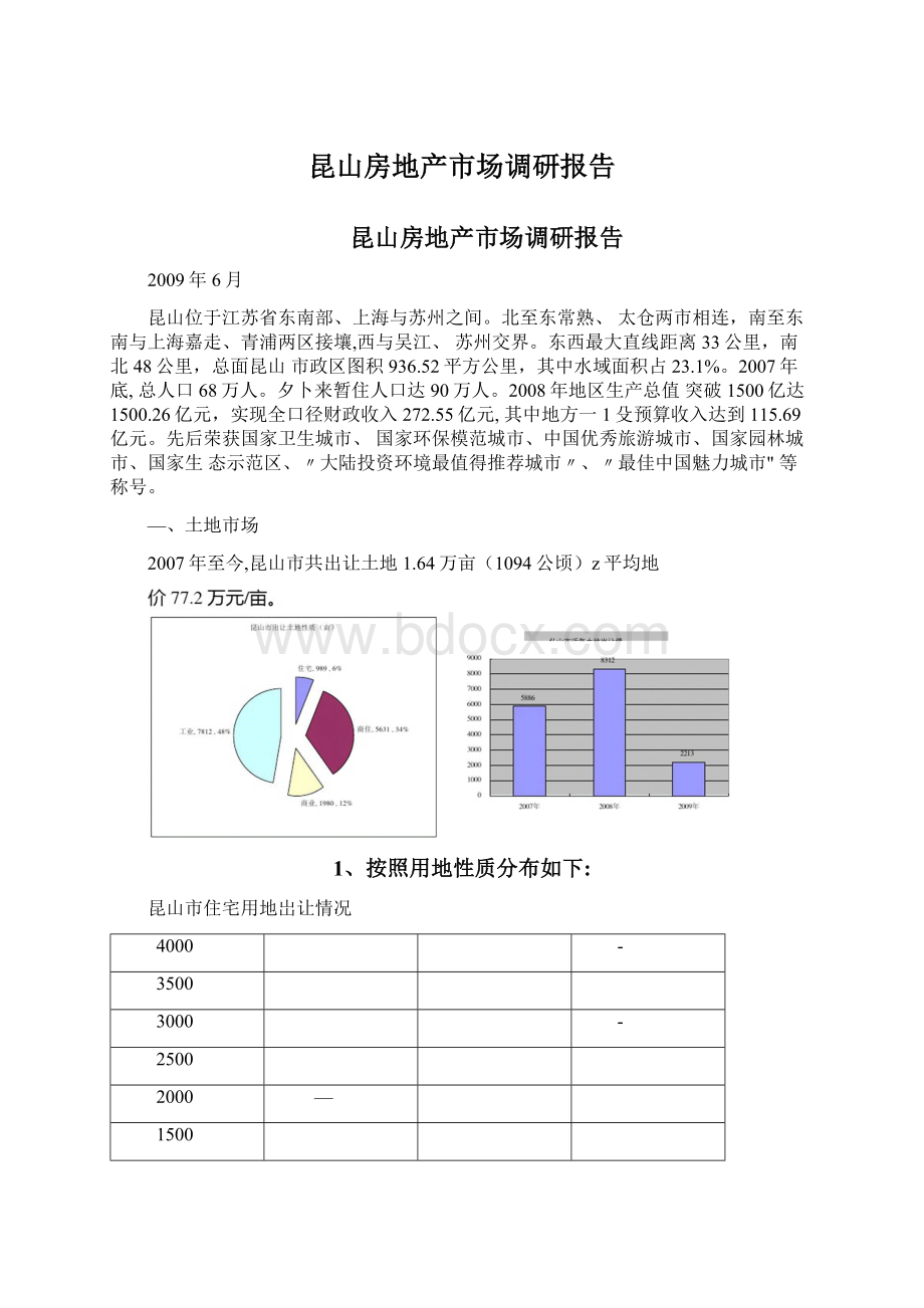 昆山房地产市场调研报告.docx_第1页