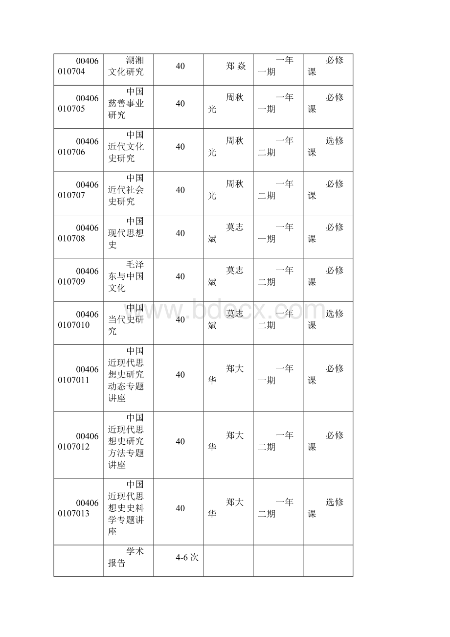 中国近现代史专业博士研究生培养方案定稿Word文件下载.docx_第3页