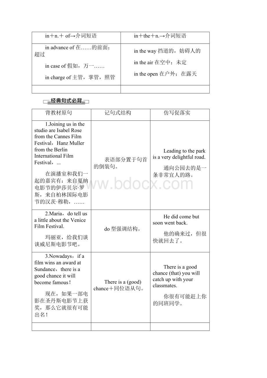 同步译林英语选修八新突破讲义Unit+4+Section+Ⅱ Language+.docx_第3页