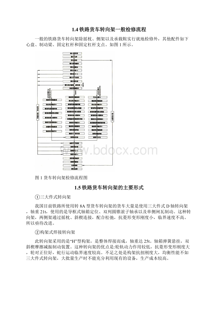 转向架检修故障及改进方法.docx_第3页