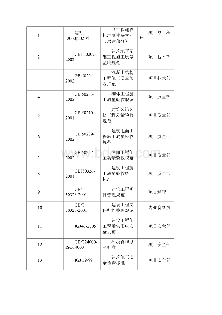 瓦房店市学校加固施工组织设计.docx_第2页