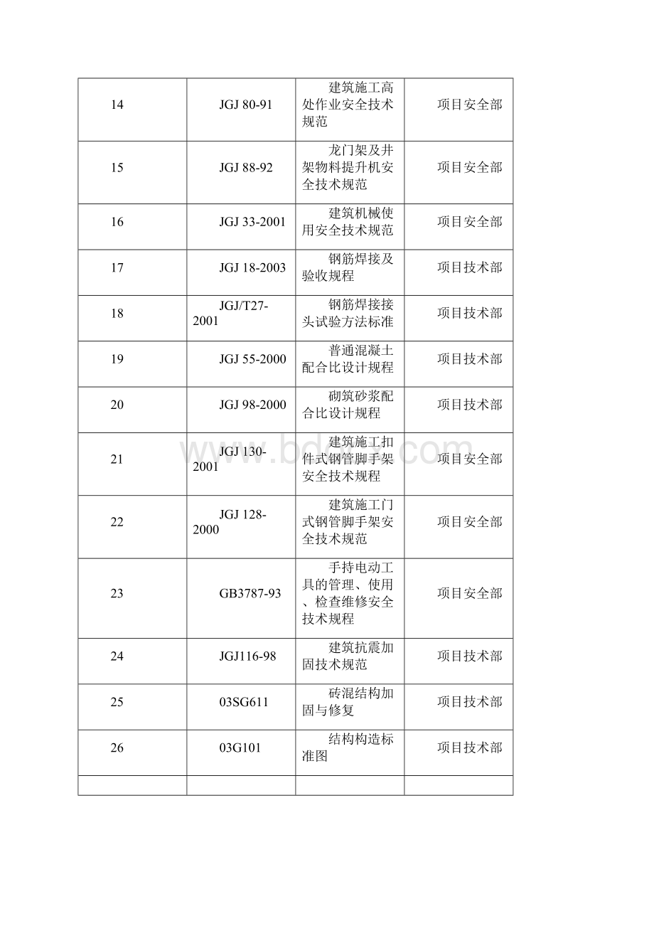 瓦房店市学校加固施工组织设计.docx_第3页