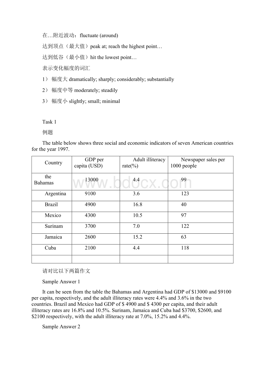 dwtluww雅思写作1.docx_第2页