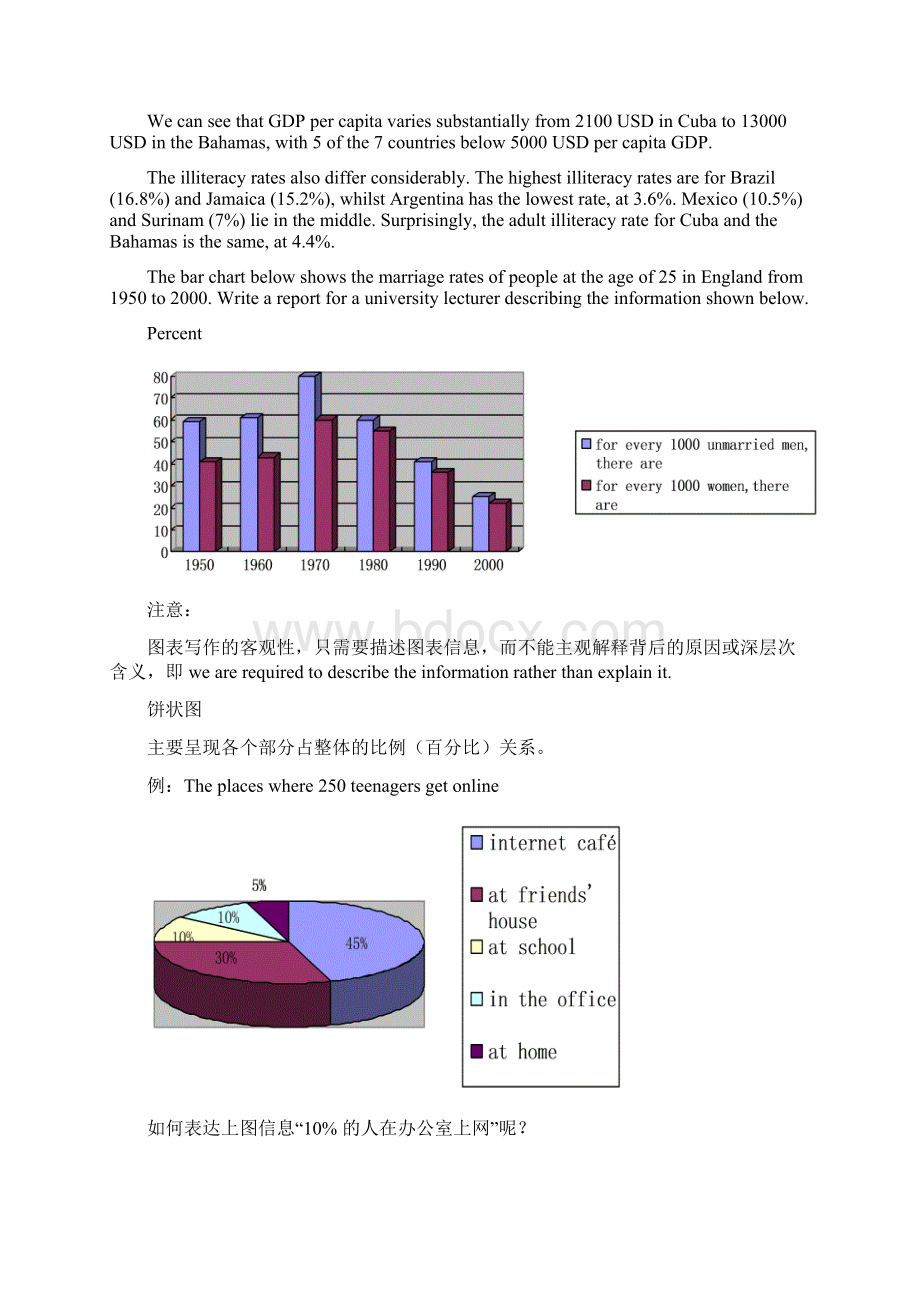 dwtluww雅思写作1.docx_第3页