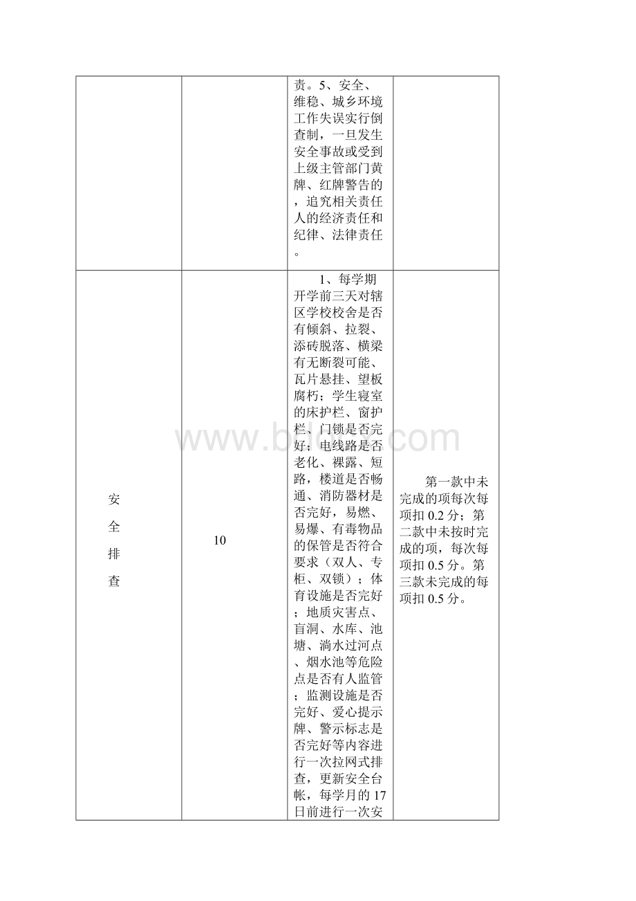 学校安全及青少年教育管理工作计划.docx_第2页