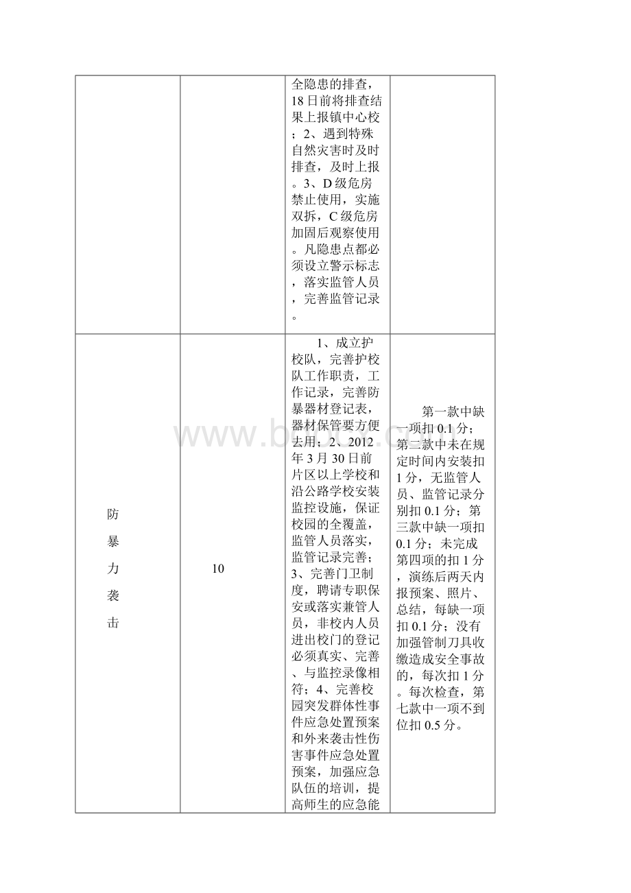 学校安全及青少年教育管理工作计划.docx_第3页