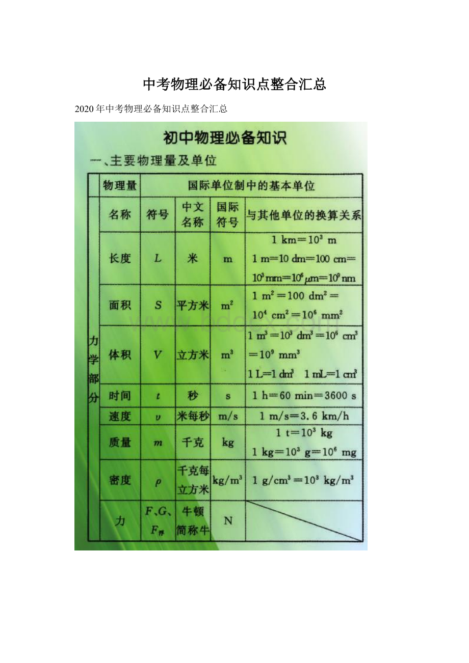 中考物理必备知识点整合汇总.docx