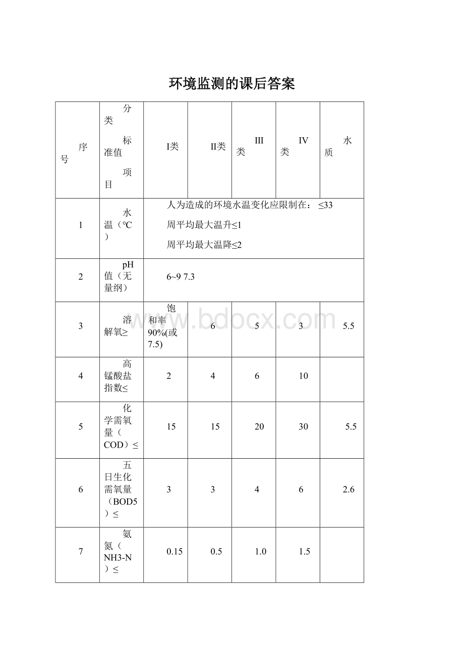 环境监测的课后答案.docx