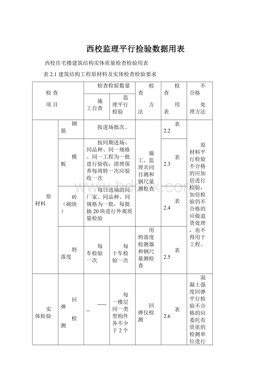 西校监理平行捡验数据用表Word下载.docx