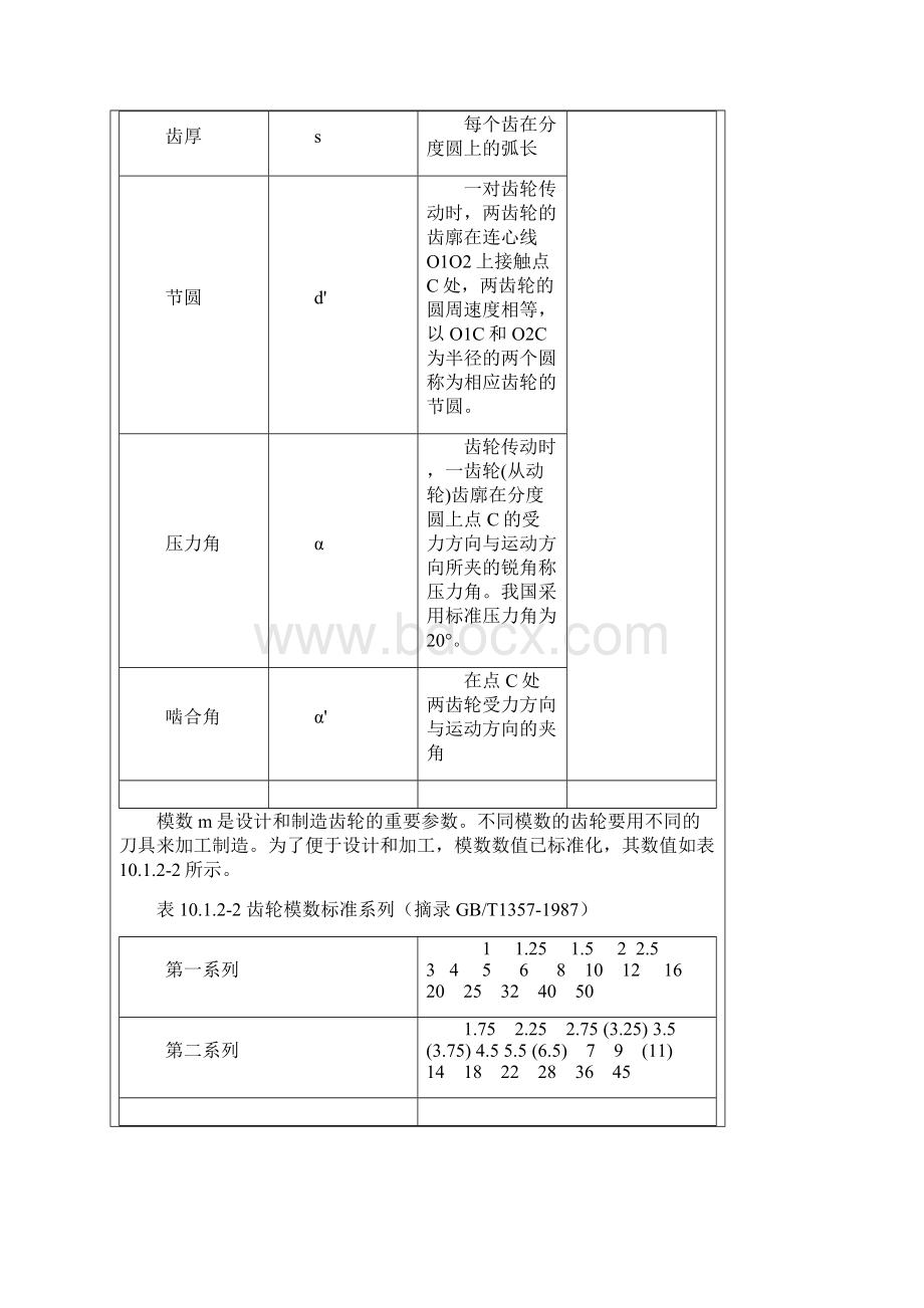 齿轮基本参数中英对照及解释Word下载.docx_第2页