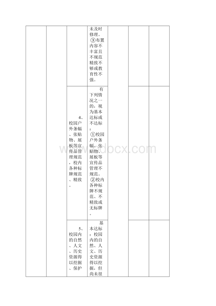 学校园文化建设评估细则.docx_第3页