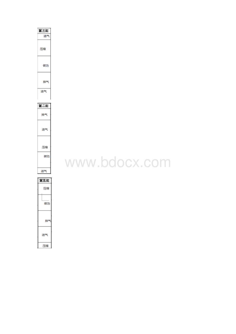 工程机械发动机原理与底盘理论宝典.docx_第3页