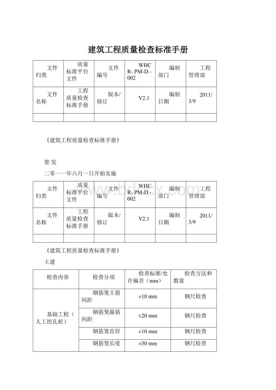 建筑工程质量检查标准手册.docx_第1页