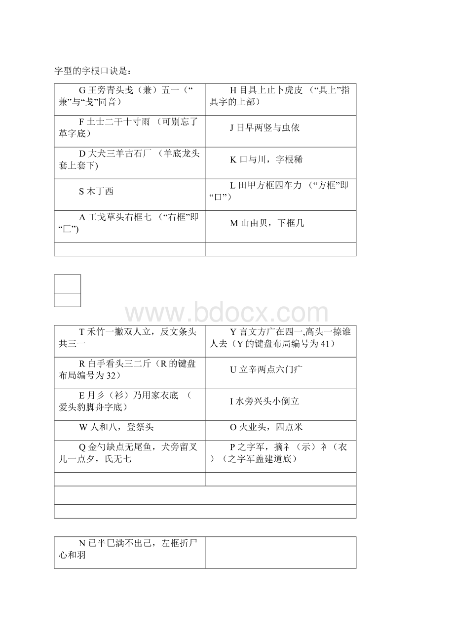 五笔字根学习文档格式.docx_第2页