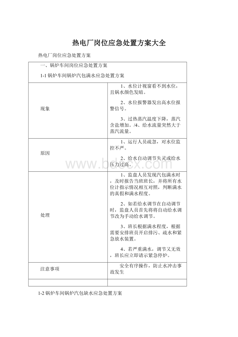 热电厂岗位应急处置方案大全.docx_第1页