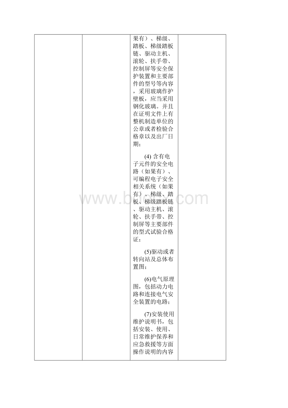 自动扶梯与自动人行道监督检验和定期检验内容要求与方法.docx_第2页