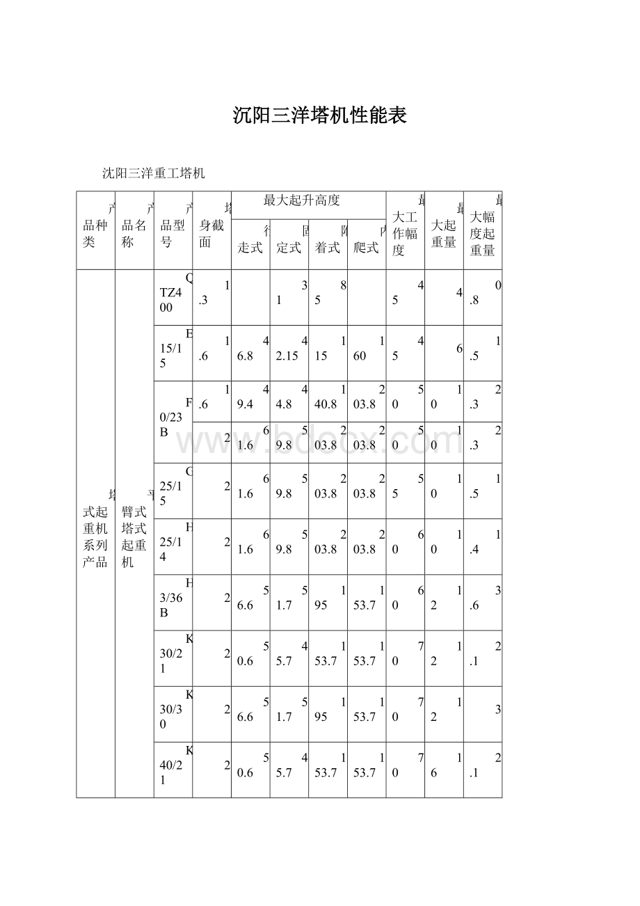 沉阳三洋塔机性能表.docx_第1页