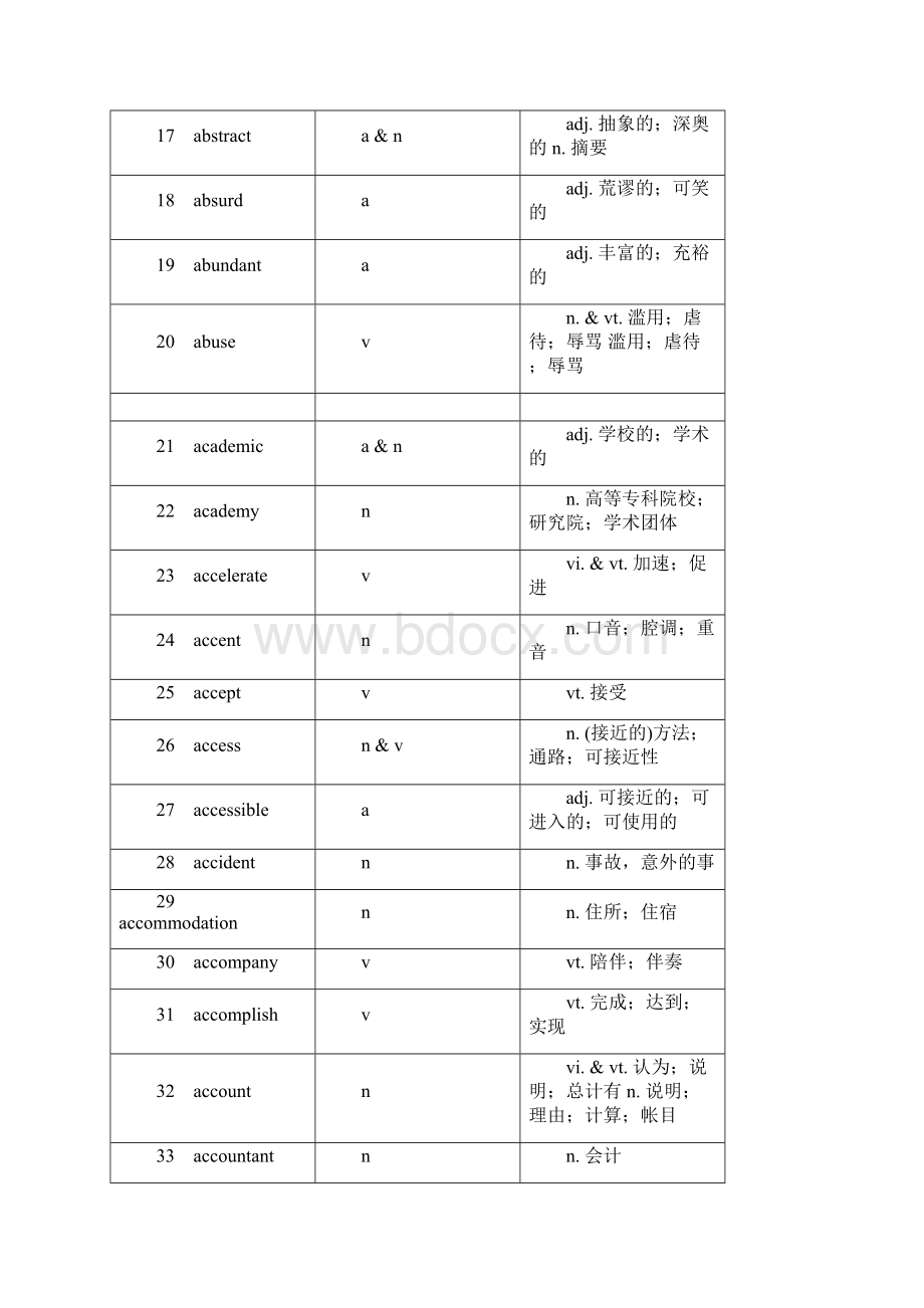 高考考纲词汇表精校版.docx_第2页