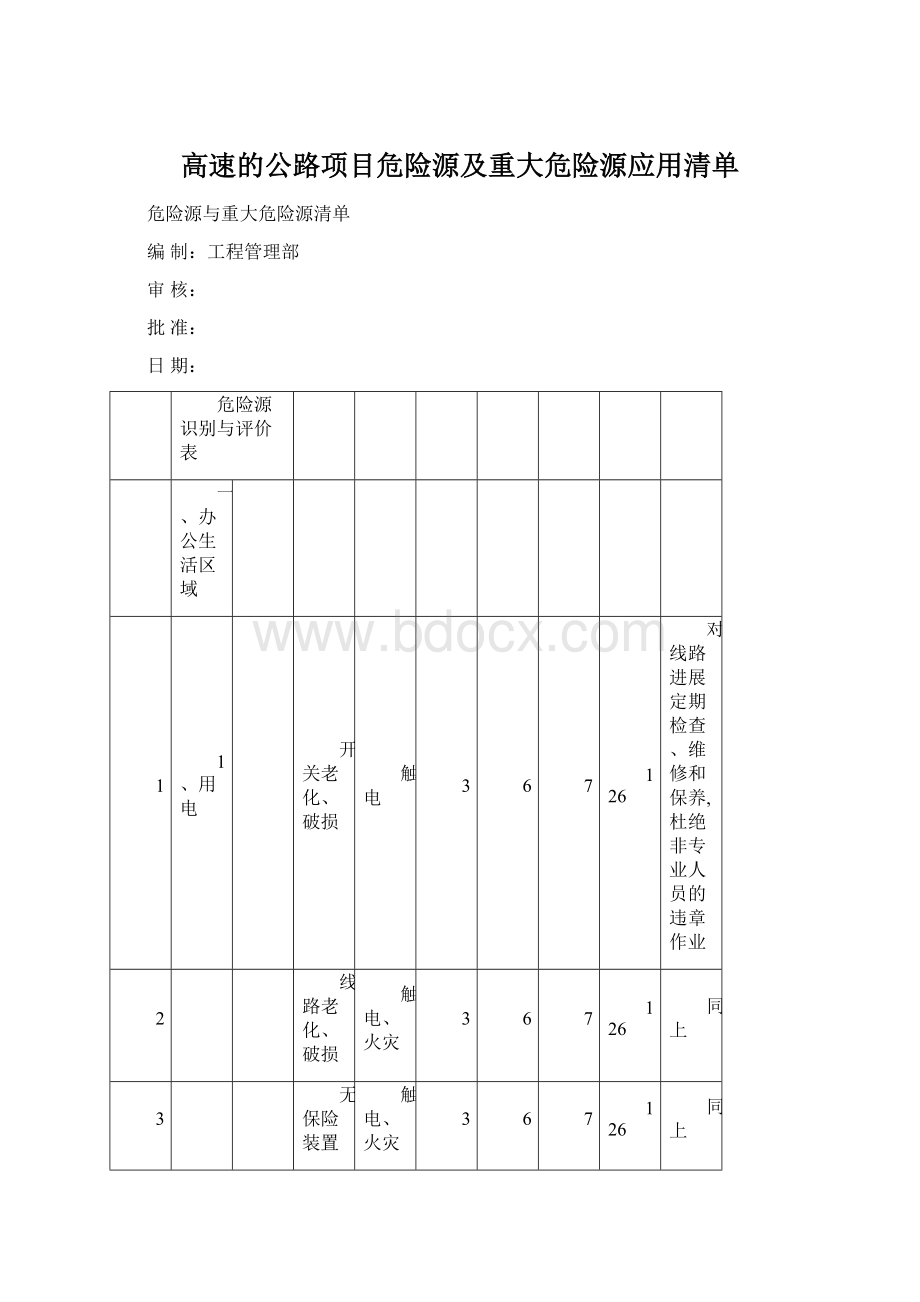 高速的公路项目危险源及重大危险源应用清单.docx_第1页