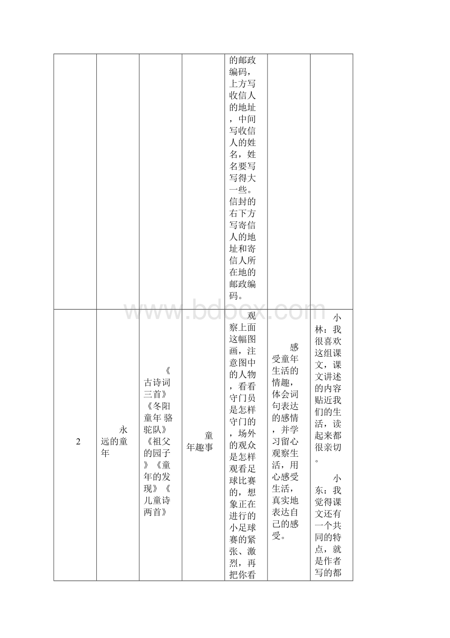 五年级下册体系一览表Word下载.docx_第3页