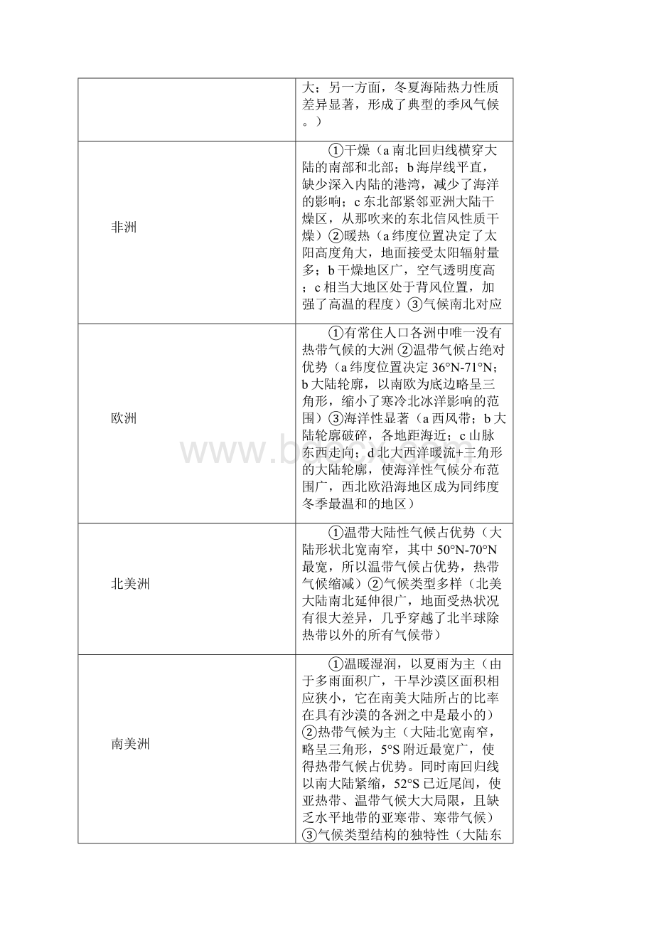 世界地理知识点概况完整版.docx_第3页