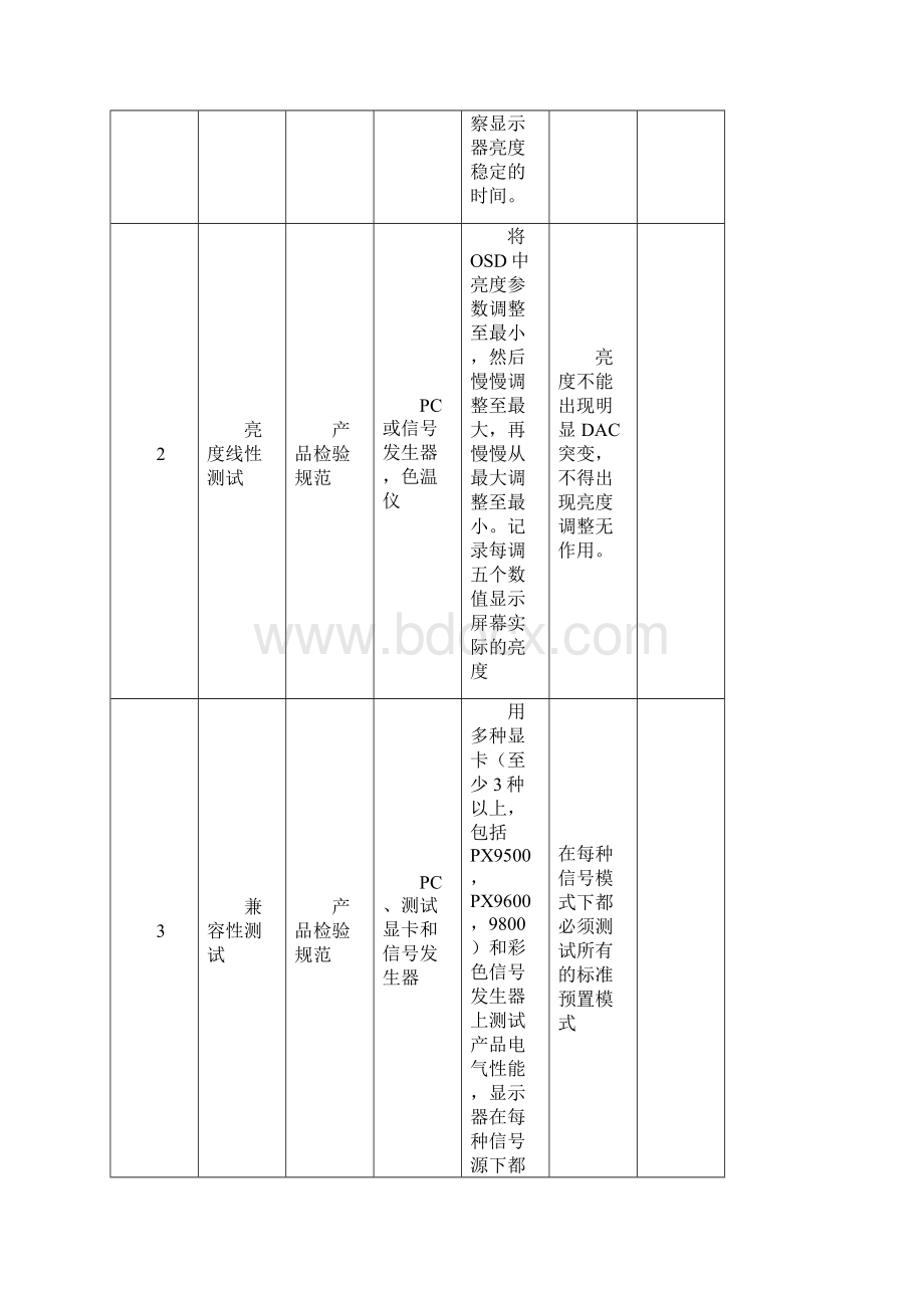 LCD显示器可靠性测试Word文档格式.docx_第2页