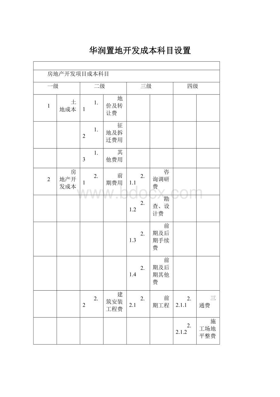 华润置地开发成本科目设置.docx