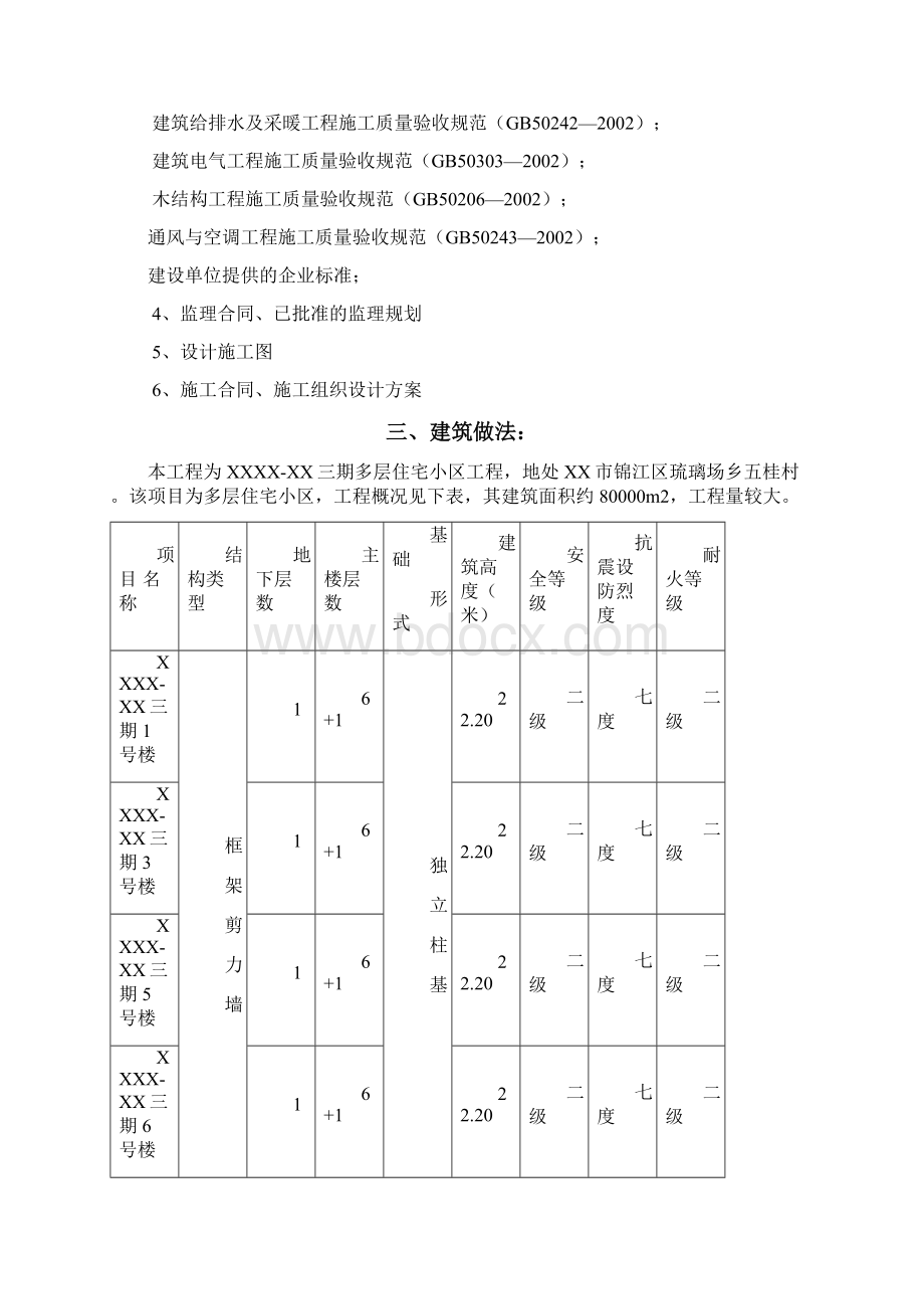 多层住宅小区工程监理实施细则文档格式.docx_第2页